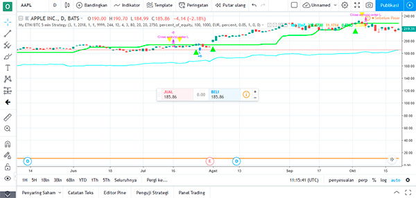 Mengapa Binary Options 5 Menit Tidak Bekerja