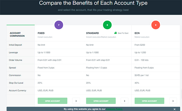 AMarkets types of account