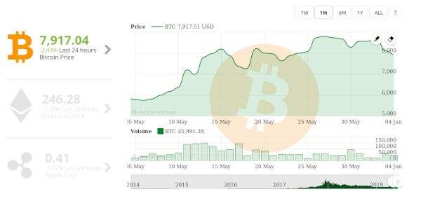 Cryptocurrencies