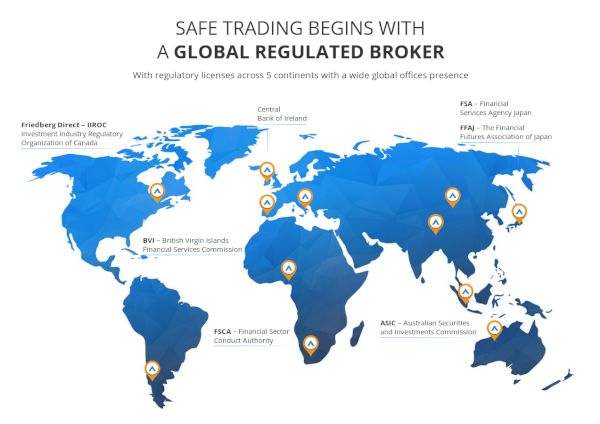 Avatrade regulation