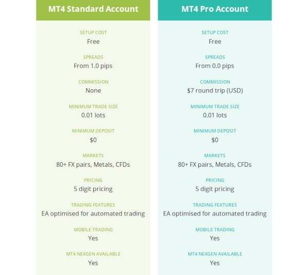 Axitrader types of accounts