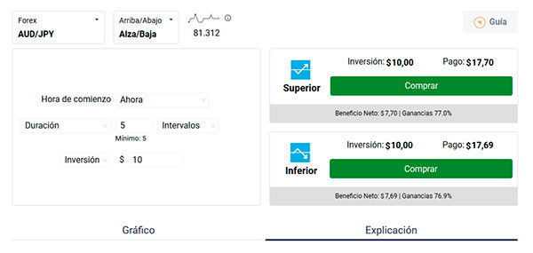 Cómo funciona Binary.com