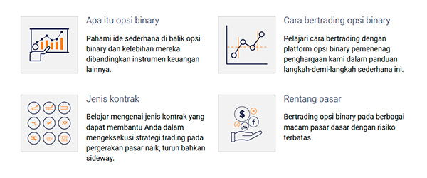 Bagaimana Binary.com dan Binary Options Bekerja?