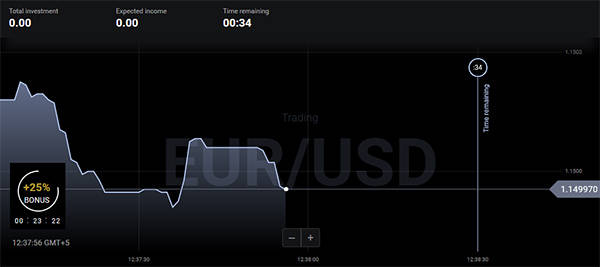 Binomo trading