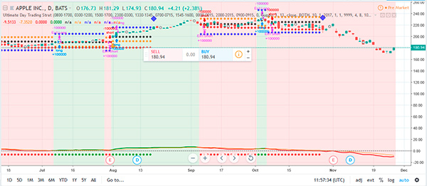 Estrategia de Day Trading