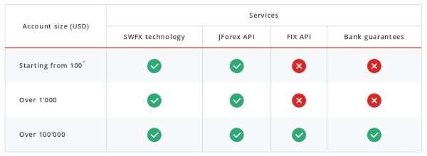 Dukascopy forex api