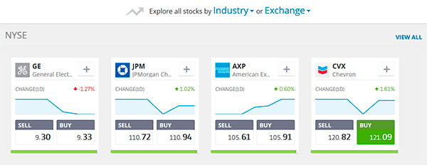 Instrumen Trading apa yang tersedia di eToro ?