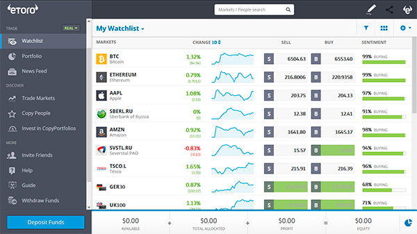 Bagaimana eToro Bekerja?