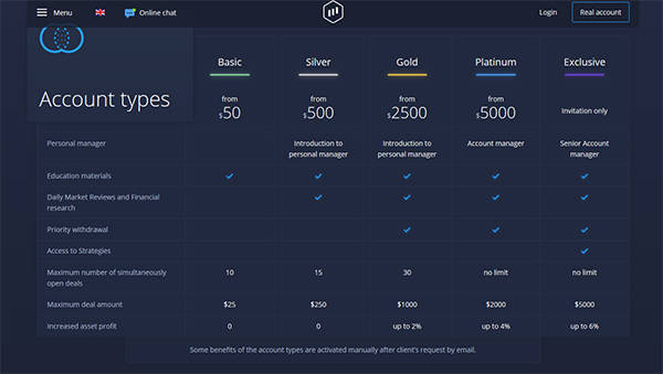 Expertoption account types