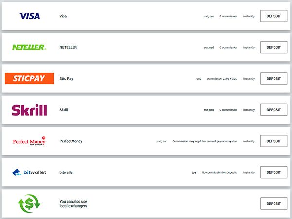 FBS Forex payment methods