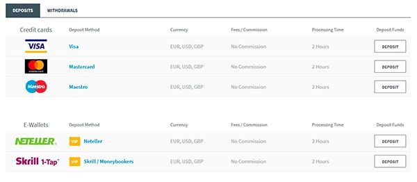 FXTM payment methods