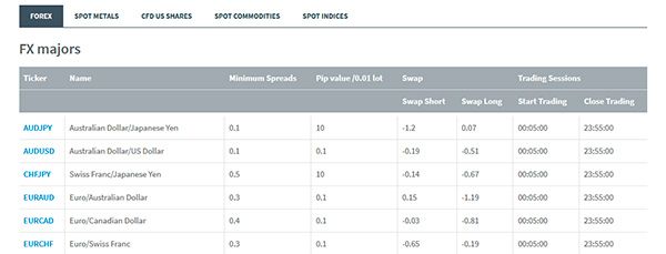 FXTM trading instruments