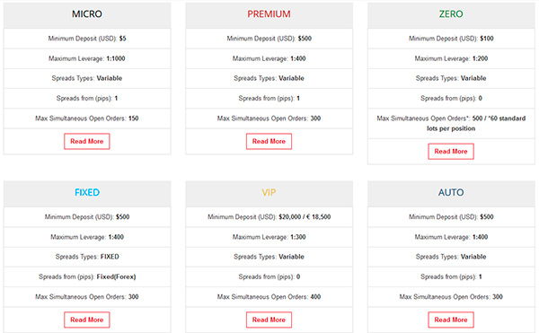 HotForex account types