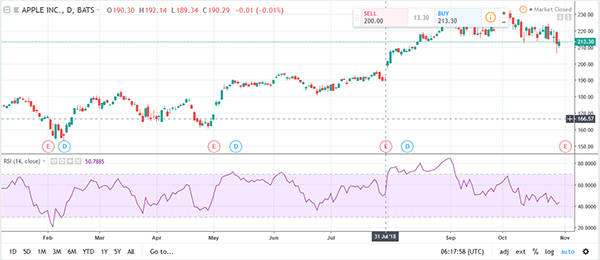 RSI