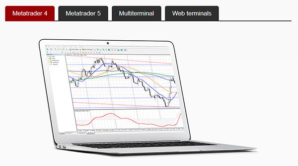 Instaforex platform Trading