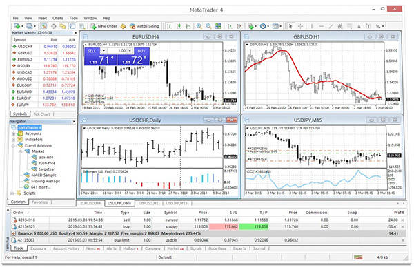 chart pattern recognition software metastock formula