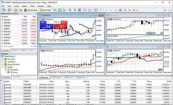 Metatrader 5