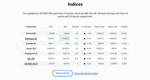 Indices