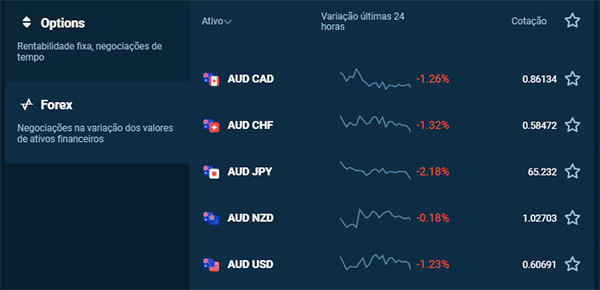 Olymp Trade assets