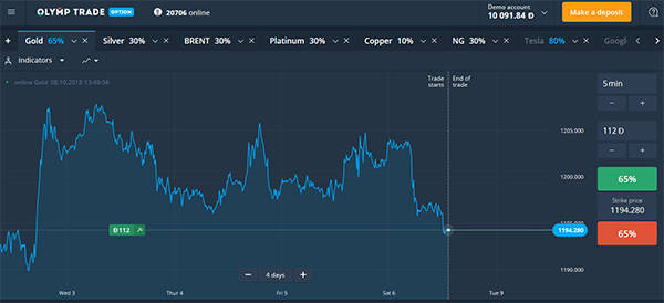 olymp trade vs binary option