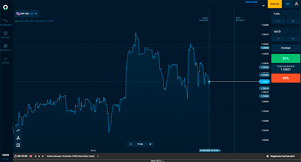 Olymp Trade akun demo