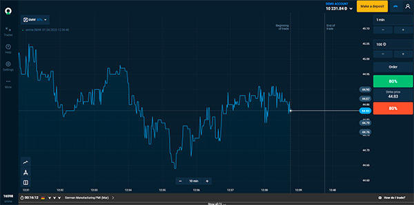 Olymp Trade demo account