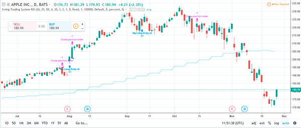 Swing Trading Strategy