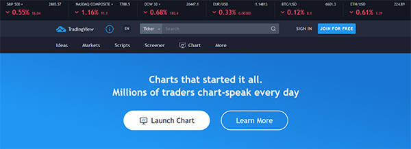 Tradingview Review – Free Stock Charts, Quotes & Trade ideas