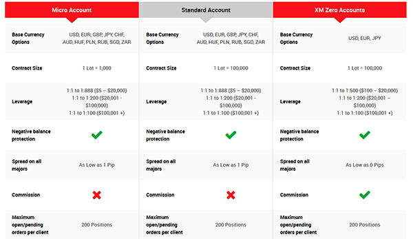 Xm Forex Review Is It Reliable Read This Before Making 1st Deposit - 