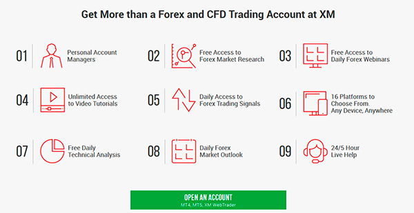 XM broker trading conditions