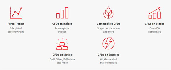 XM trading instruments