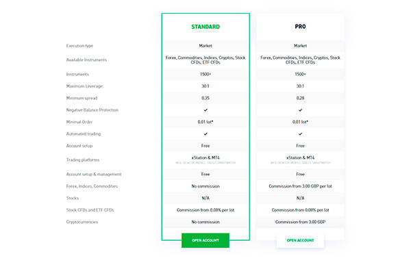 Types of Accounts at XTB